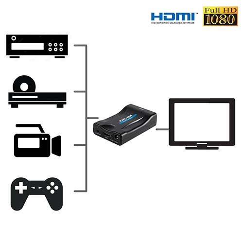 Convertisseur péritel (SCART) vers HDMI et scaler 720p